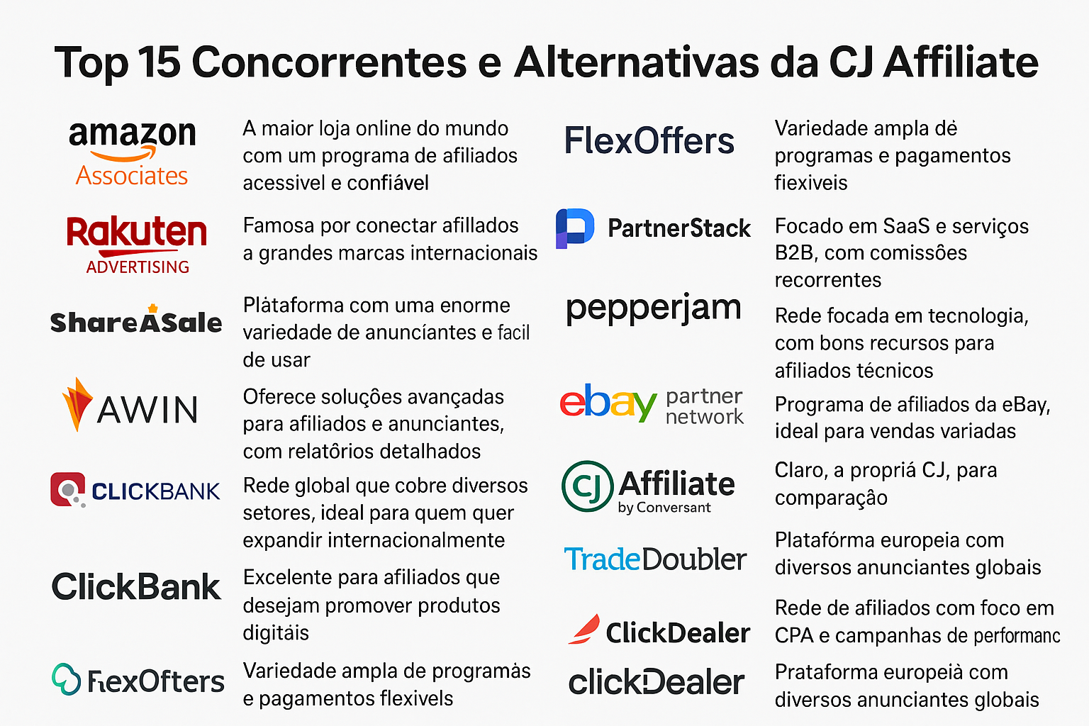 Principais alternativas e concorrentes da CJ Affiliate para marketing de afiliados em 2025