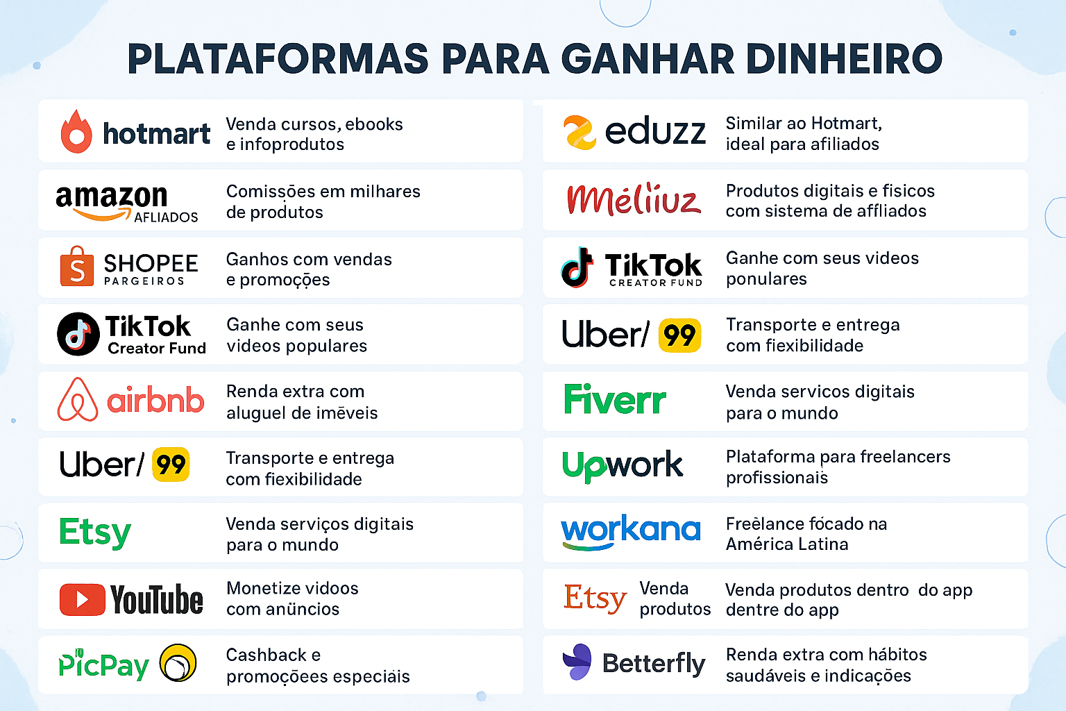 Melhores plataformas para ganhar dinheiro em 2025