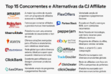 As 15 Principais Alternativas e Concorrentes da CJ Affiliate para 2025